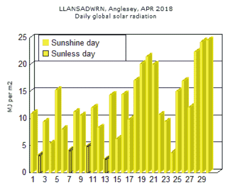 Apr_sol.gif