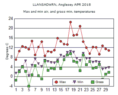 Apr_temp.gif