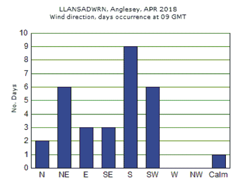 Apr_wind.gif