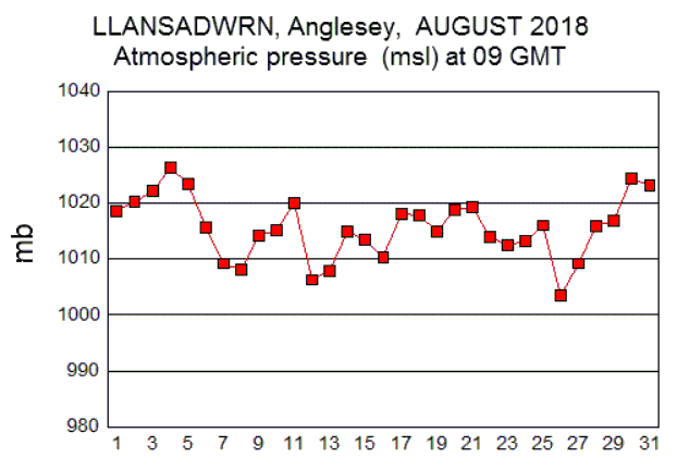 Aug_msl.gif