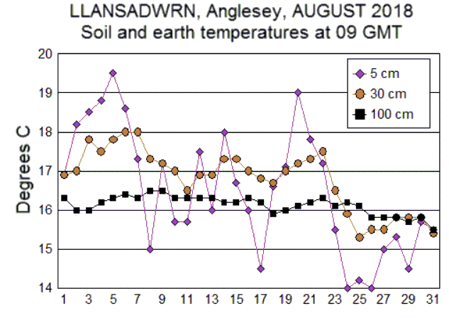 Aug_soil.gif