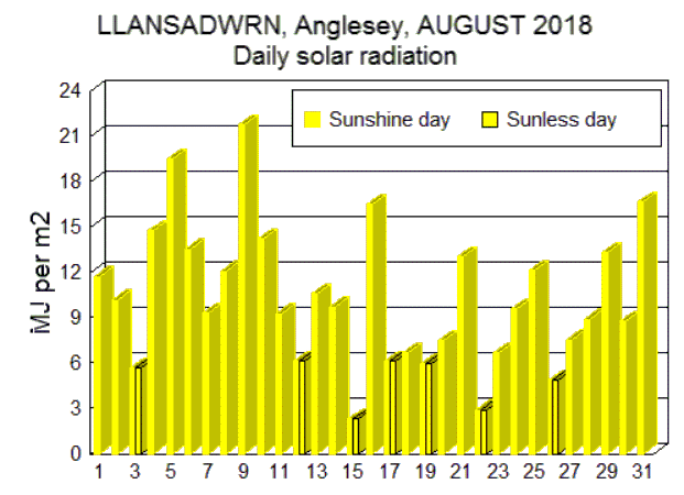 Aug_sol.gif