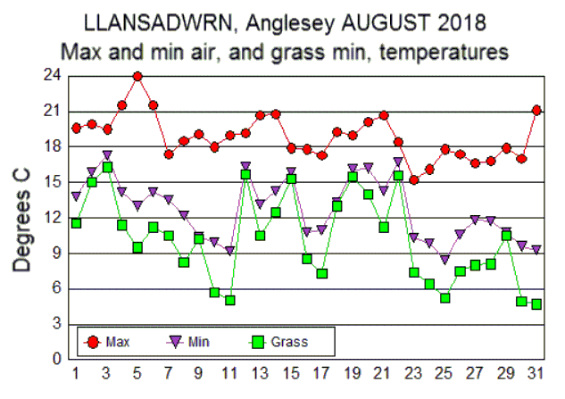 Aug_temp.gif