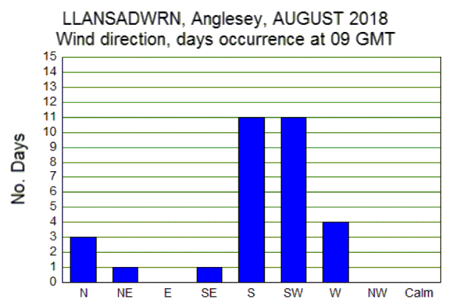 Aug_wind.gif