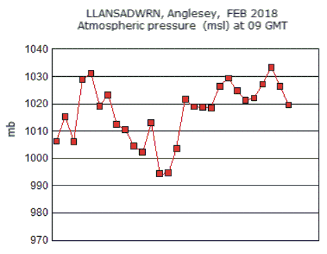 Feb_msl.gif
