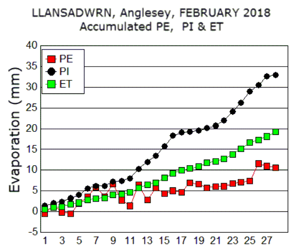 Feb_pe.gif