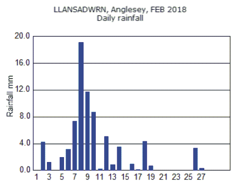 Feb_rain.gif