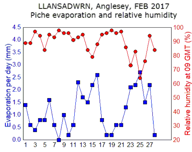 Feb_rh.gif