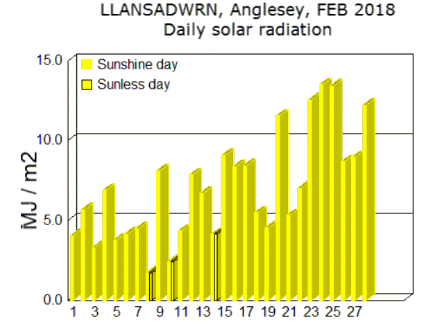 Feb_sol.gif