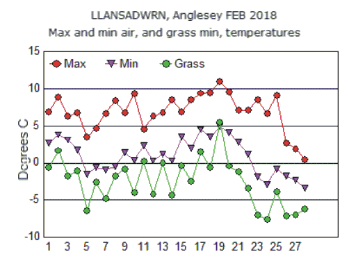 Feb_temp.gif