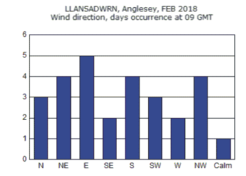 Feb_wind.gif