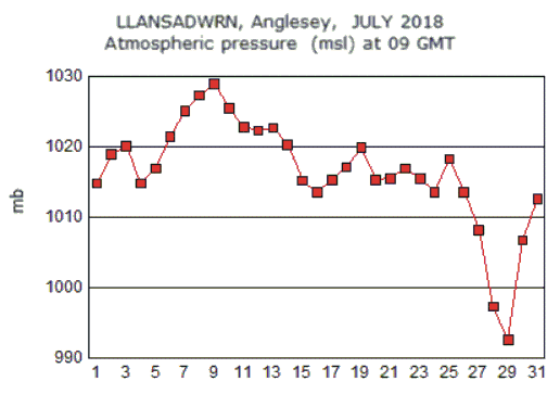 Jul_msl.gif