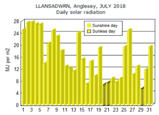 Jul_sol.gif