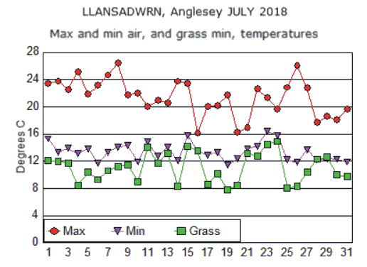 Jul_temp.gif