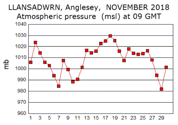 Nov_msl.gif