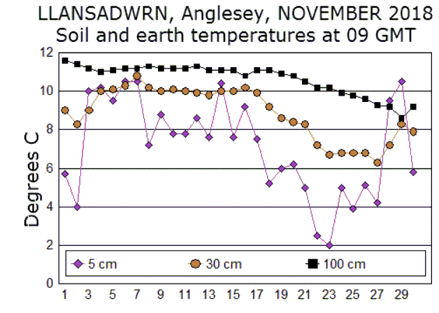 Nov_soil.gif