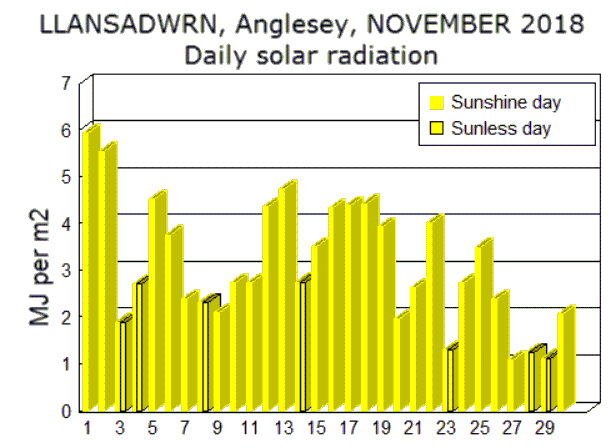 Nov_sol.gif