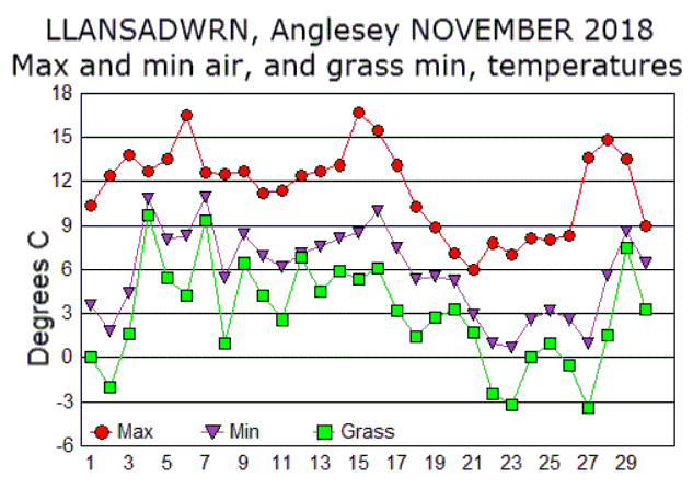 Nov_temp.gif