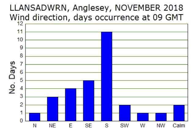 Nov_wind.gif