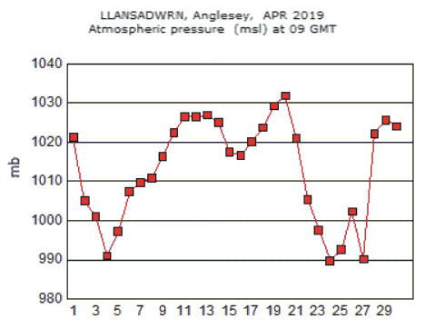 Apr_msl.gif