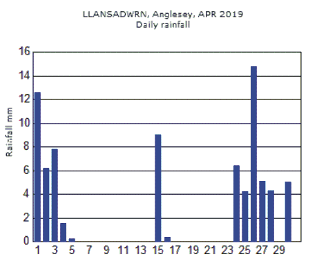 Apr_rain.gif