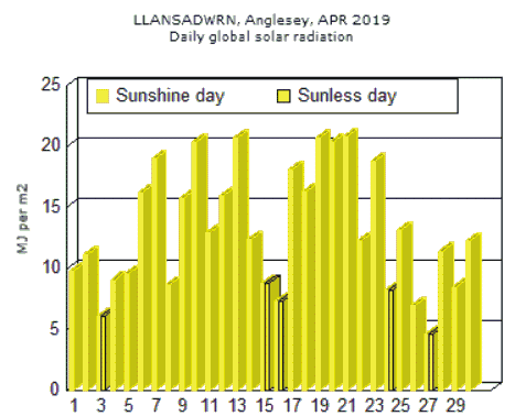 Apr_sol.gif