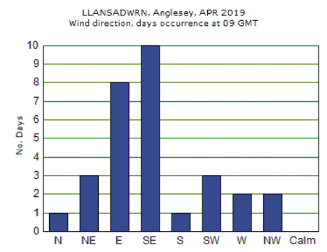 Apr_wind.gif
