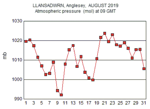 Aug_msl.gif