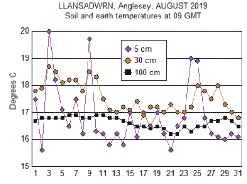 Aug_soil.gif