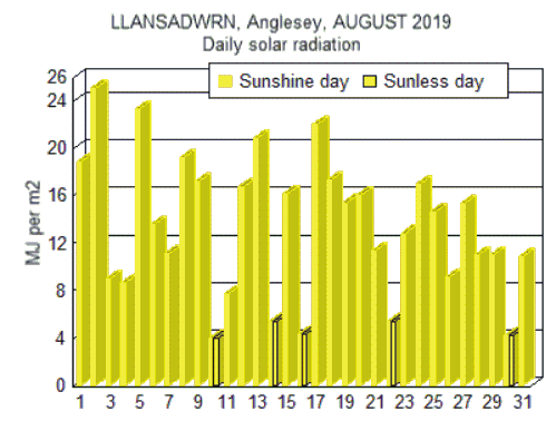 Aug_sol.gif