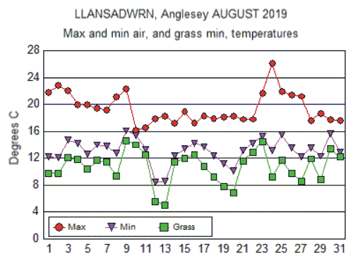 Aug_temp.gif