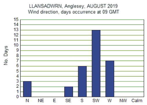 Aug_wind.gif