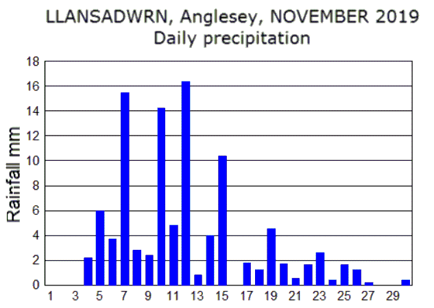 Dec_rain.gif