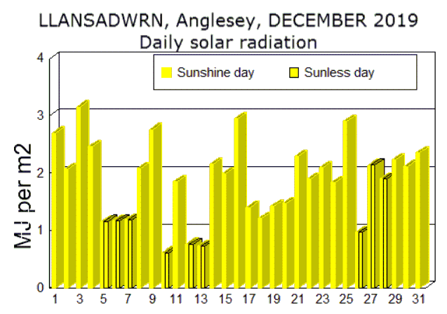 Dec_sol.gif