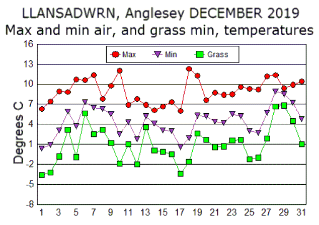 Dec_temp.gif