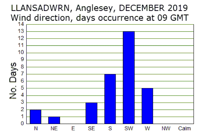 Dec_wind.gif