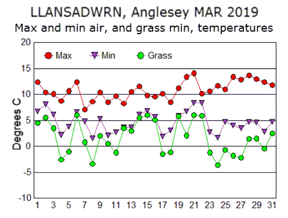 Mar_temp.gif