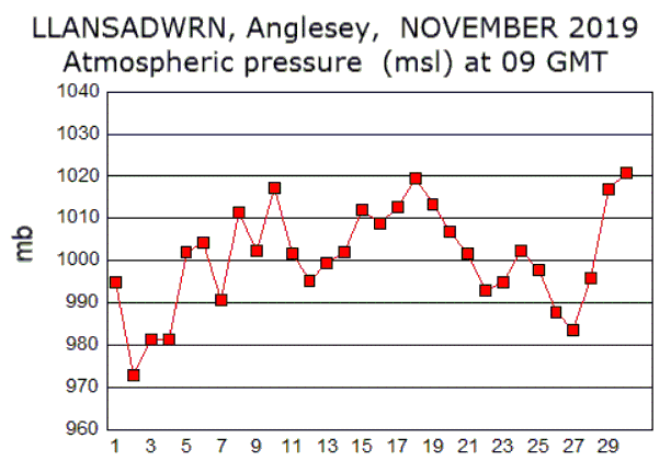 Nov_msl.gif