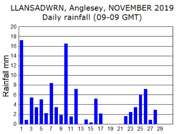 Nov_rain.gif