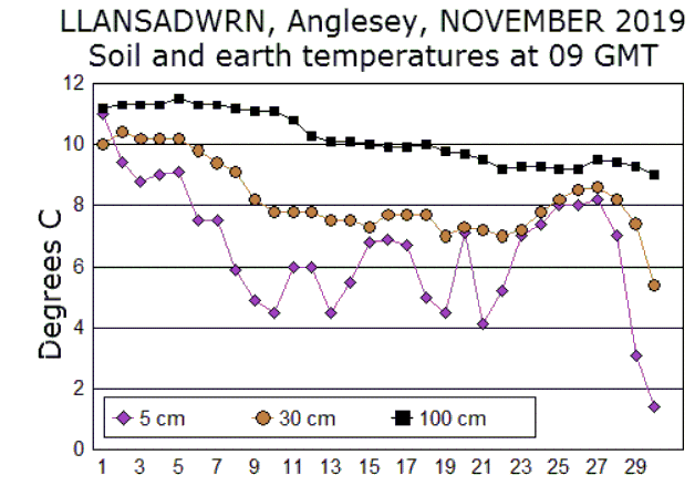 Nov_soil.gif