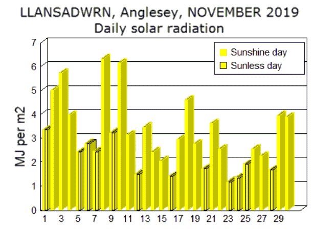 Nov_sol.gif