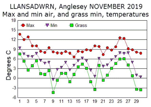Nov_temp.gif