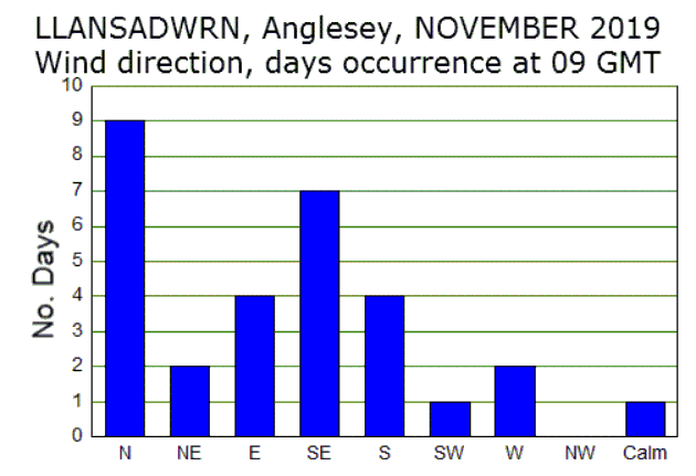 Nov_wind.gif