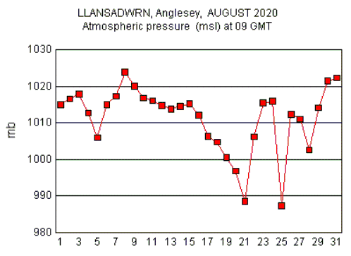 Aug_msl.gif