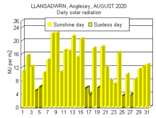 Aug_sol.gif