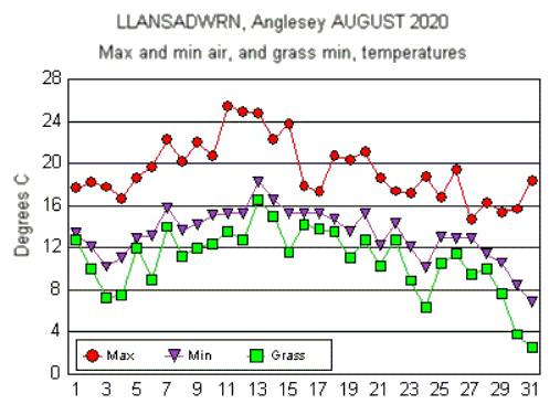 Aug_temp.gif