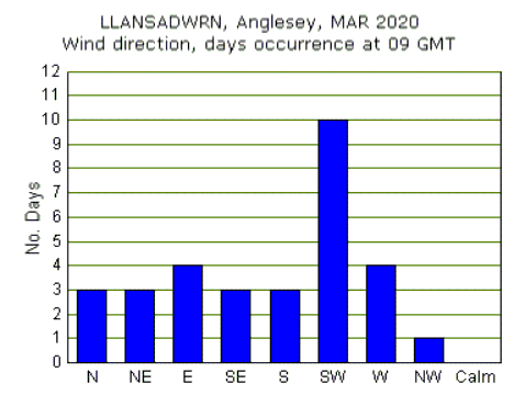 Mar_wind.gif