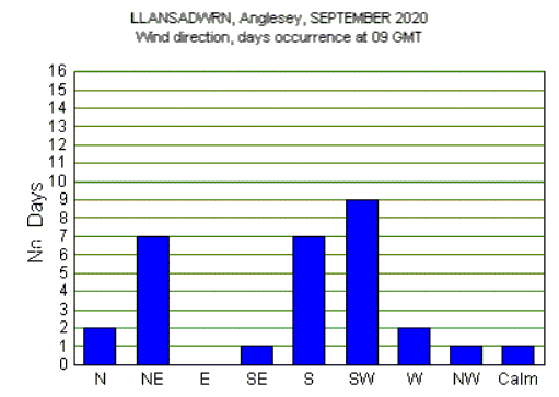 Sep_wind.gif