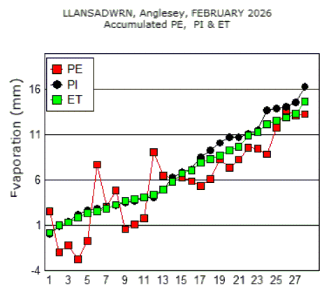 Feb_pe.gif
