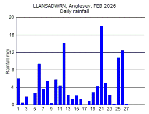 Feb_rain.gif
